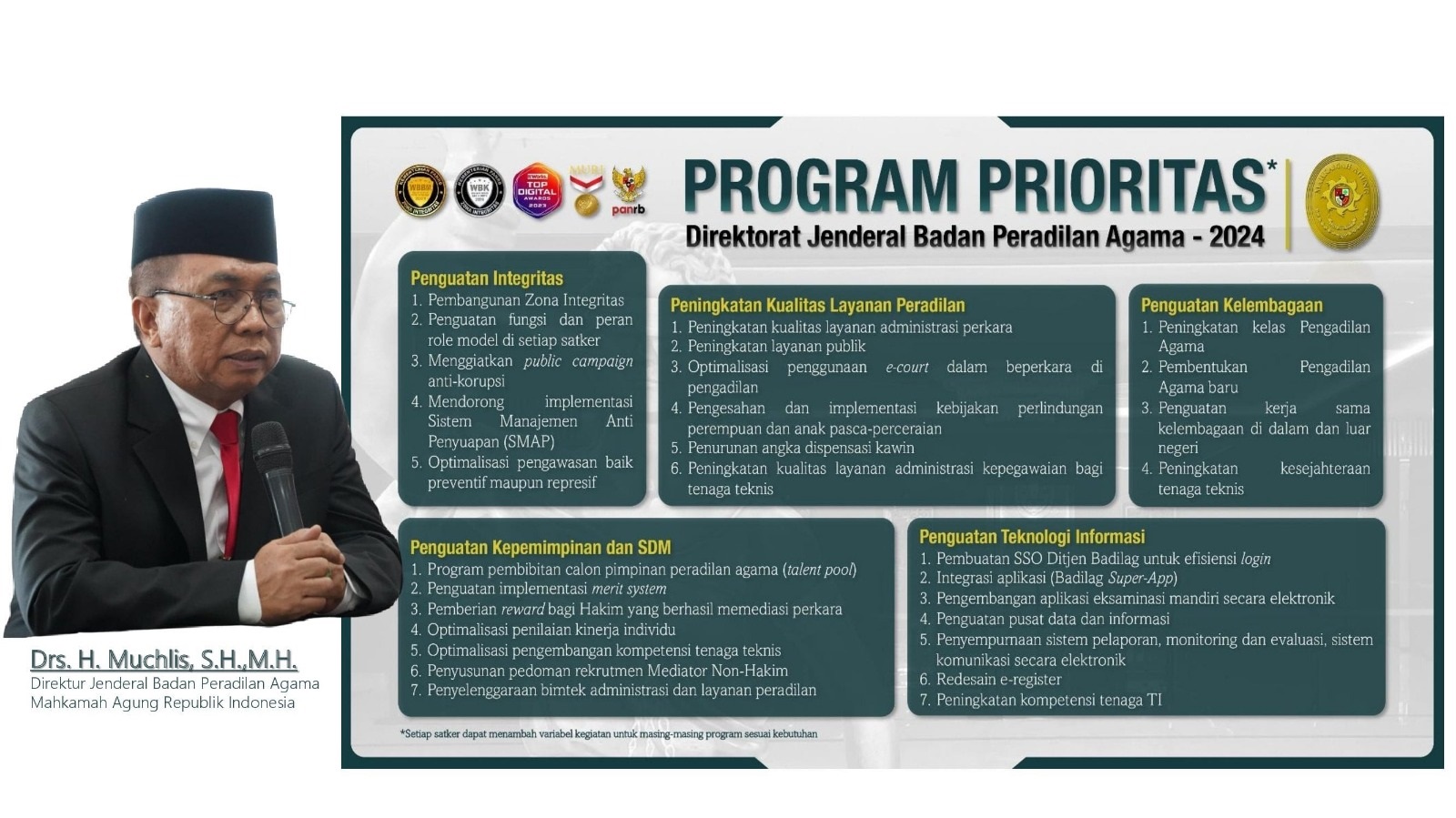 ProgramPrioritas2024